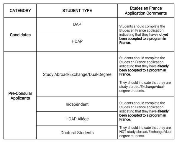 type of student